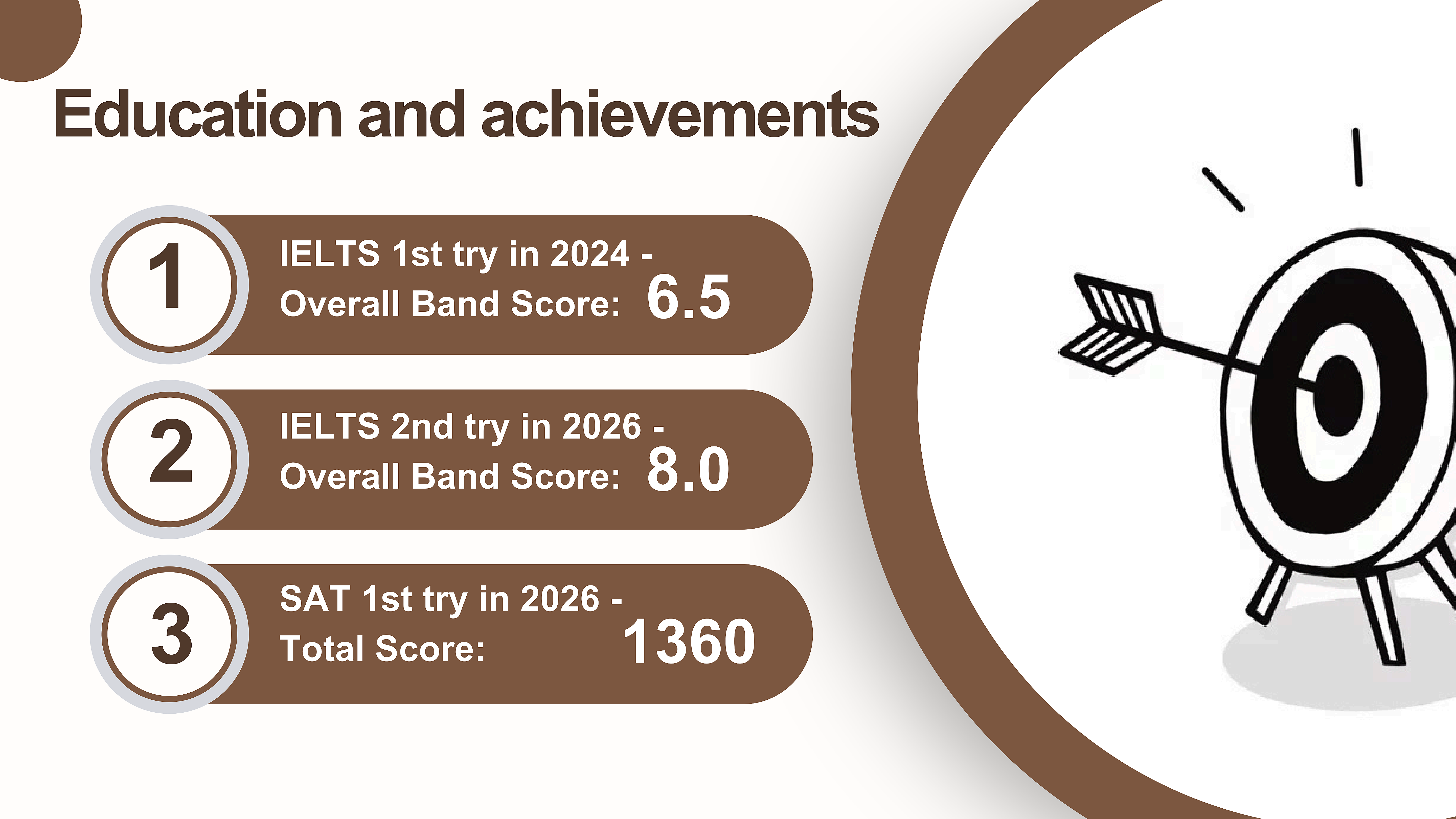 Education and achievements